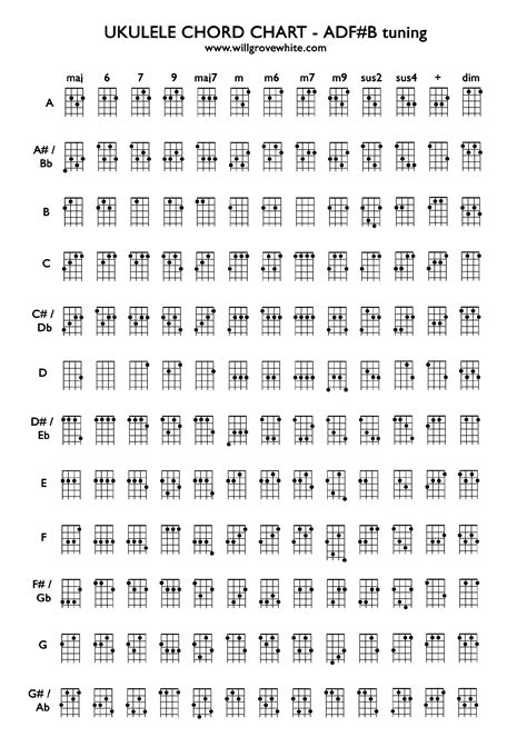 Ukulele Chord Chart Sample Free Download