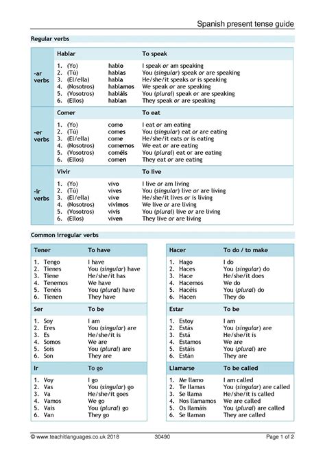 Present tense conjugation | Grammar | KS3 Spanish teaching resource | Teachit