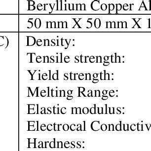 Mechanical properties of beryllium copper alloys | Download Table