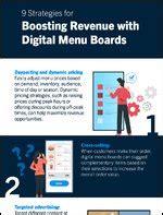 9 Strategies for Boosting Revenue with Digital Menu Boards | Fast Casual