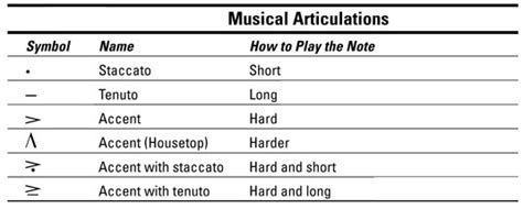 How to Articulate Your Piano Playing - dummies