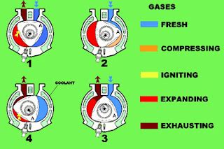 Wankel Engine Diagram