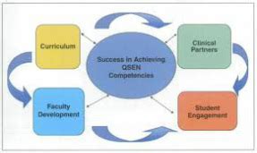 Curriculum - Nursing Education