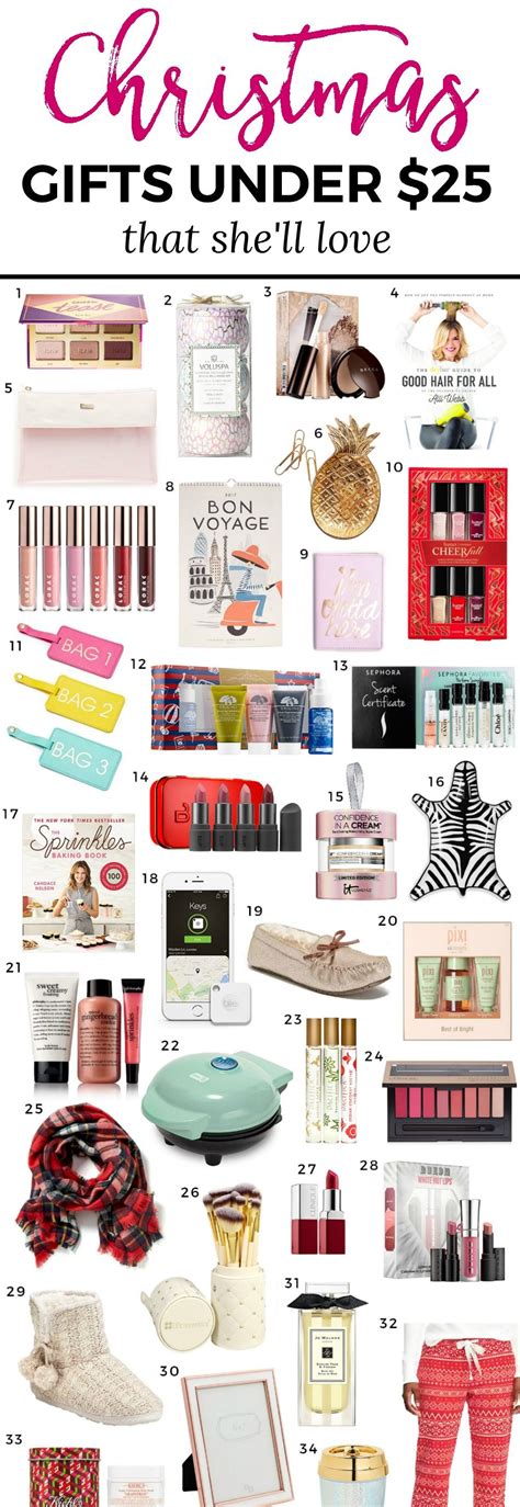 Christmas Gifts Ideas