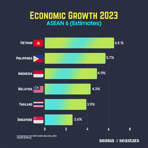 Le retard de croissance économique de la Thaïlande vis-à-vis de ses ...