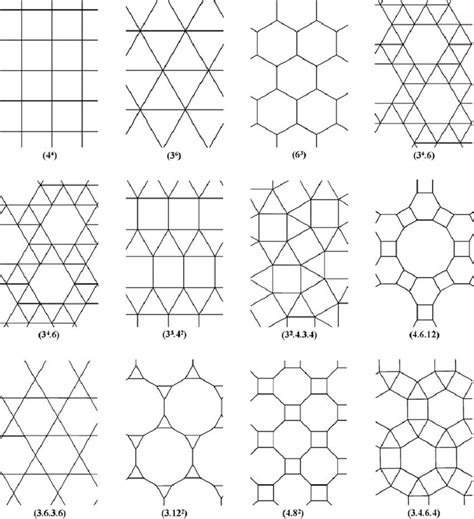 12 Archimedean tiling patterns. | Download Scientific Diagram