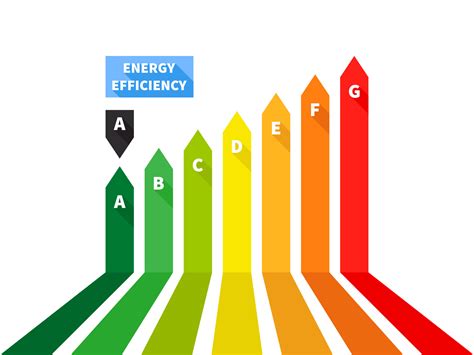 Energy Rating Graph with arrows. Energy efficiency and rating chart ...