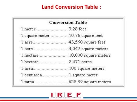 Real Estate Developer`s Encylopedia