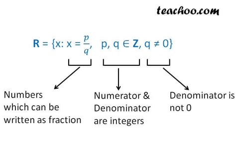 Subsets of real numbers - N, Z, Q, T, R - Teachoo - Subset