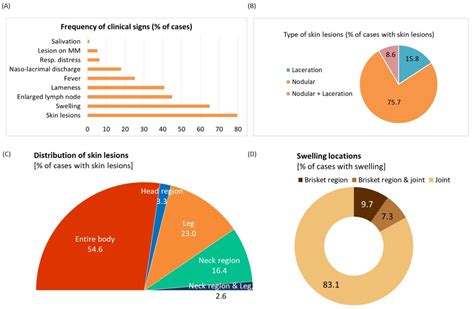 Viruses | Free Full-Text | Clinical Epidemiology, Pathology, and ...