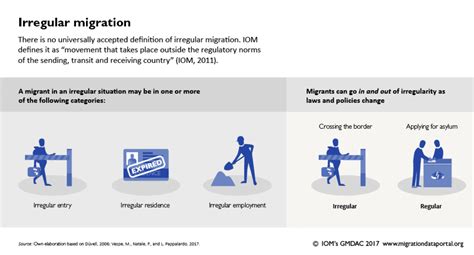 How Localization Addresses the Root Causes of Irregular Migration