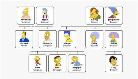 Familia De Los Simpson En Arbol Genealogico - Free Transparent PNG Download - PNGkey