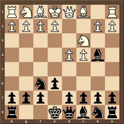 Nimzo-Indian Defense Archives » Chess Intellect