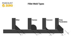 Butt Weld vs Fillet Weld - Punchlist Zero