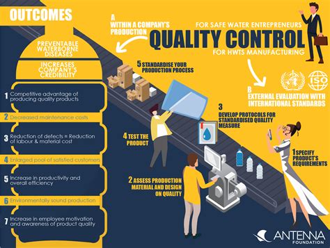 Manufacturing Process Control