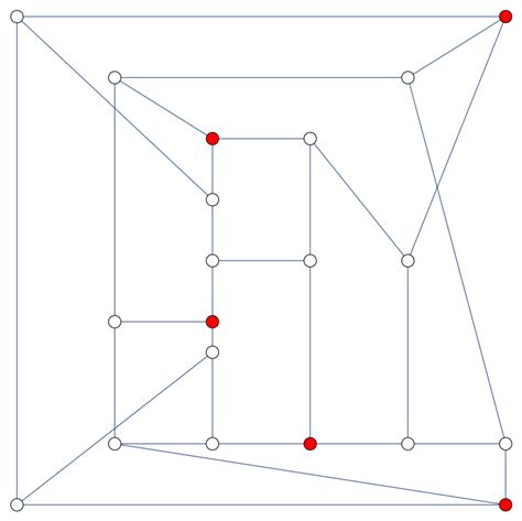 Antilog Graph