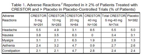 Rosuvastatin - wikidoc