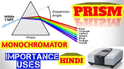 PRISM MONOCHROMATOR ,IMPORTANCE,USES,HINDI - YouTube