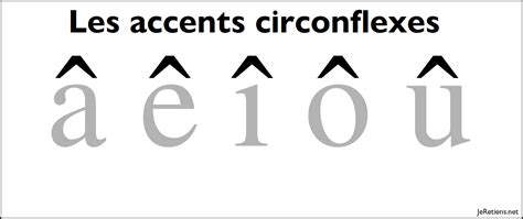 accents_circonflexes_en_français