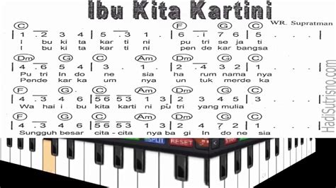 Virtual Piano Lagu "Ibu Kita Kartini"( Dengan Not Angka). - YouTube