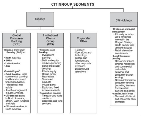 Citigroup Organizational Chart - Ponasa