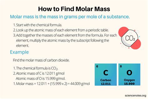 Molar Mass and How to Find It