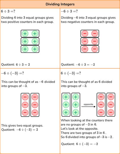 Adding, Subtracting, Multiplying and Dividing Mixed Integers from ... - Worksheets Library