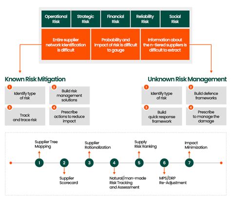 How Supply Chain Analytics Drive Effective Supply Chain Risk Management | Tredence