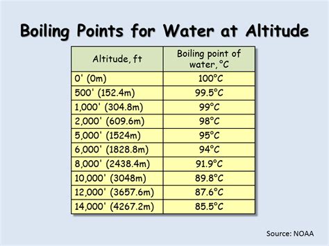 Bulk Properties of Water - Presentation Chemistry