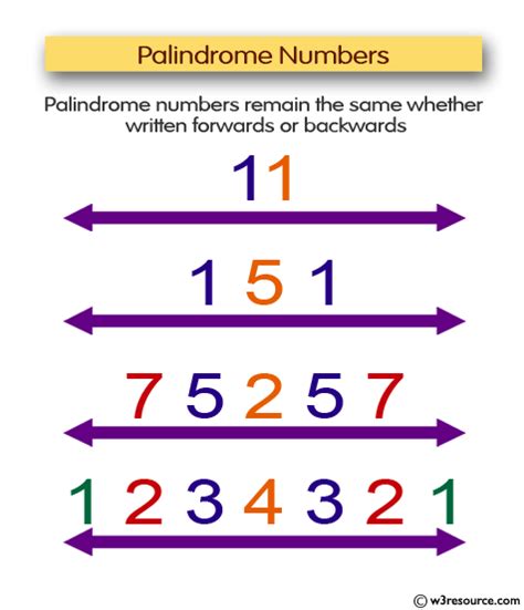 C Program: Check whether a number is a palindrome or not - w3resource