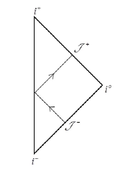 The Penrose diagram for Minkowski space, where massless particles will ...