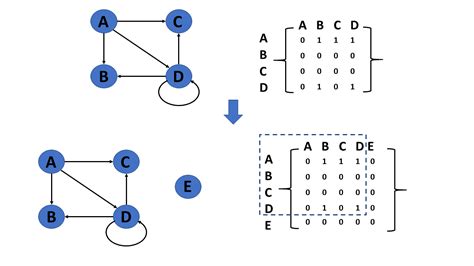 What is Graph in Data Structure & Types of Graph?