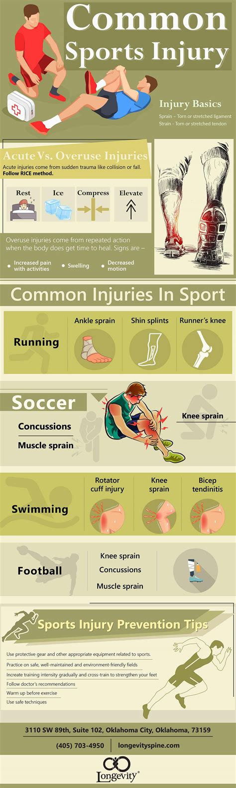 Common Sports Injuries [Infographic] - Best Infographics