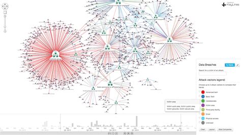 15 Best Graph Visualization Tools for Your Neo4j Graph Database