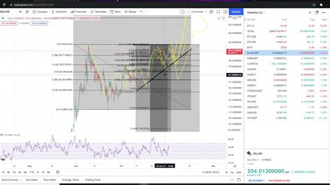 Solana SOL Coin Crypto - Price Prediction and Technical Analysis November 2021 - YouTube