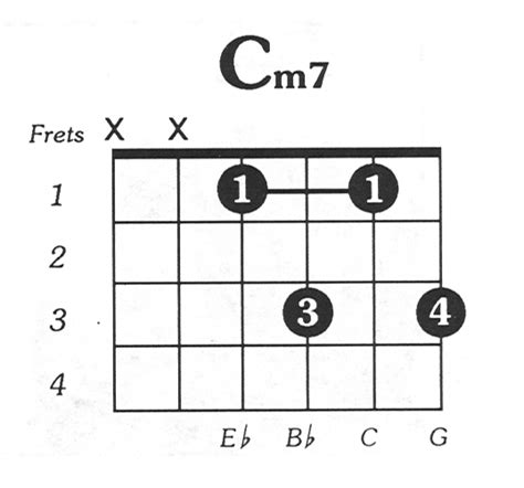 G Minor 7 Guitar Chord