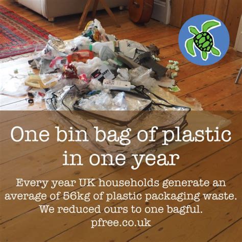 ONE YEAR – ONE BAG OF PLASTIC | Living Without Plastic