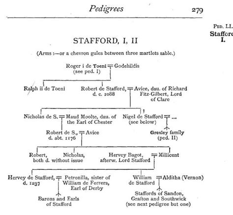 stafford | British history, Geneology, Genealogy