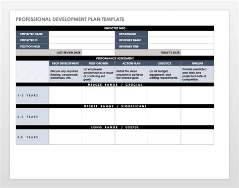 Free Employee Performance Review Templates | Smartsheet