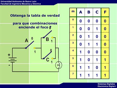 PPT - Álgebra Booleana PowerPoint Presentation, free download - ID:4950617