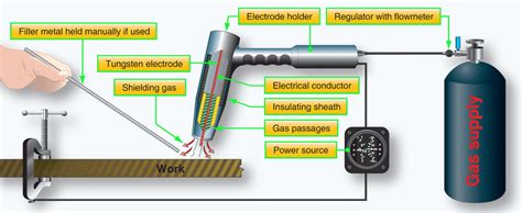 Types of Welding Used in Aircraft