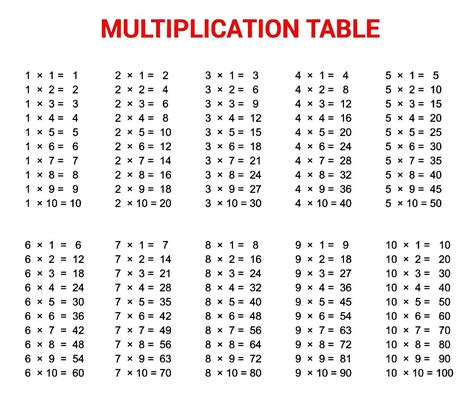 Multiplication Table Of 9 Pdf