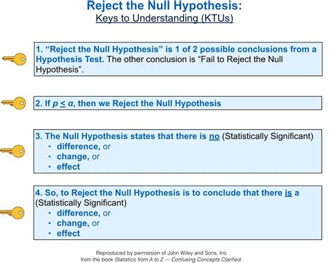 Statistics from A to Z -- Confusing Concepts Clarified Blog ...