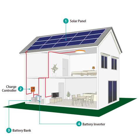 10KW Complete Solar Power Kits For Homes for sale – Solar Power System manufacturer from china ...