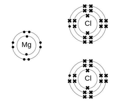 Analyse Ionic bonding Worksheet - EdPlace