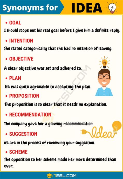 100+ Synonyms for "Idea" with Examples | Another Word for “Idea” • 7ESL