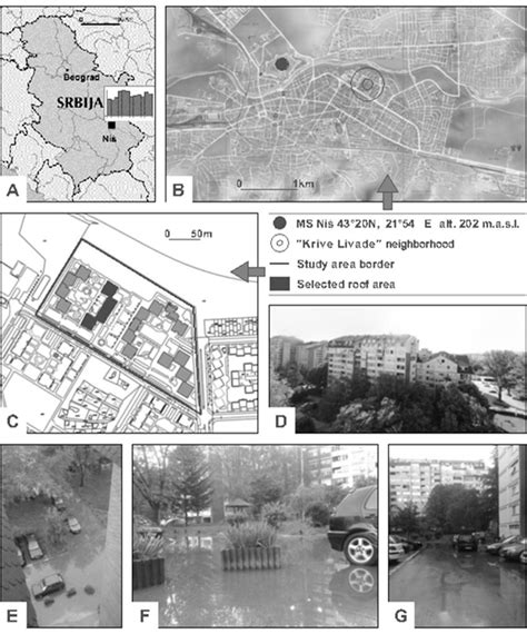 A-City of Niš in Serbia. B-City map. C-Study area plan. D-Typical ...