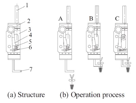 4. Schematic diagram of the locking mechanism. 1. tension spring; 2.... | Download Scientific ...