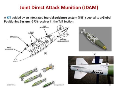 JDAM using GPS