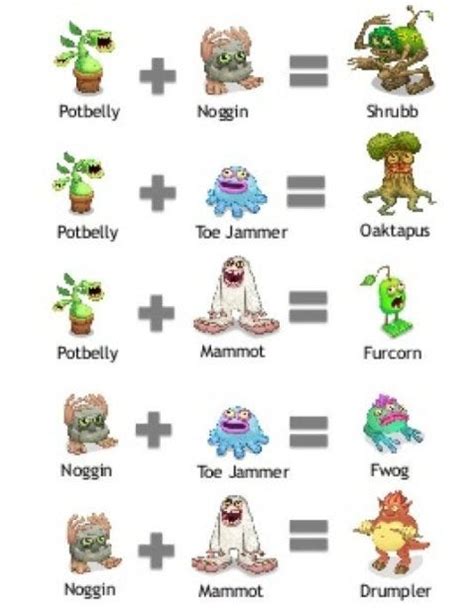 Breed Chart For My Singing Monsters